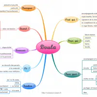 Une doula c’est quoi ? en mindmap